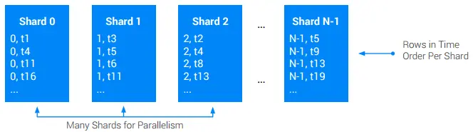 spanner-sharding.webp