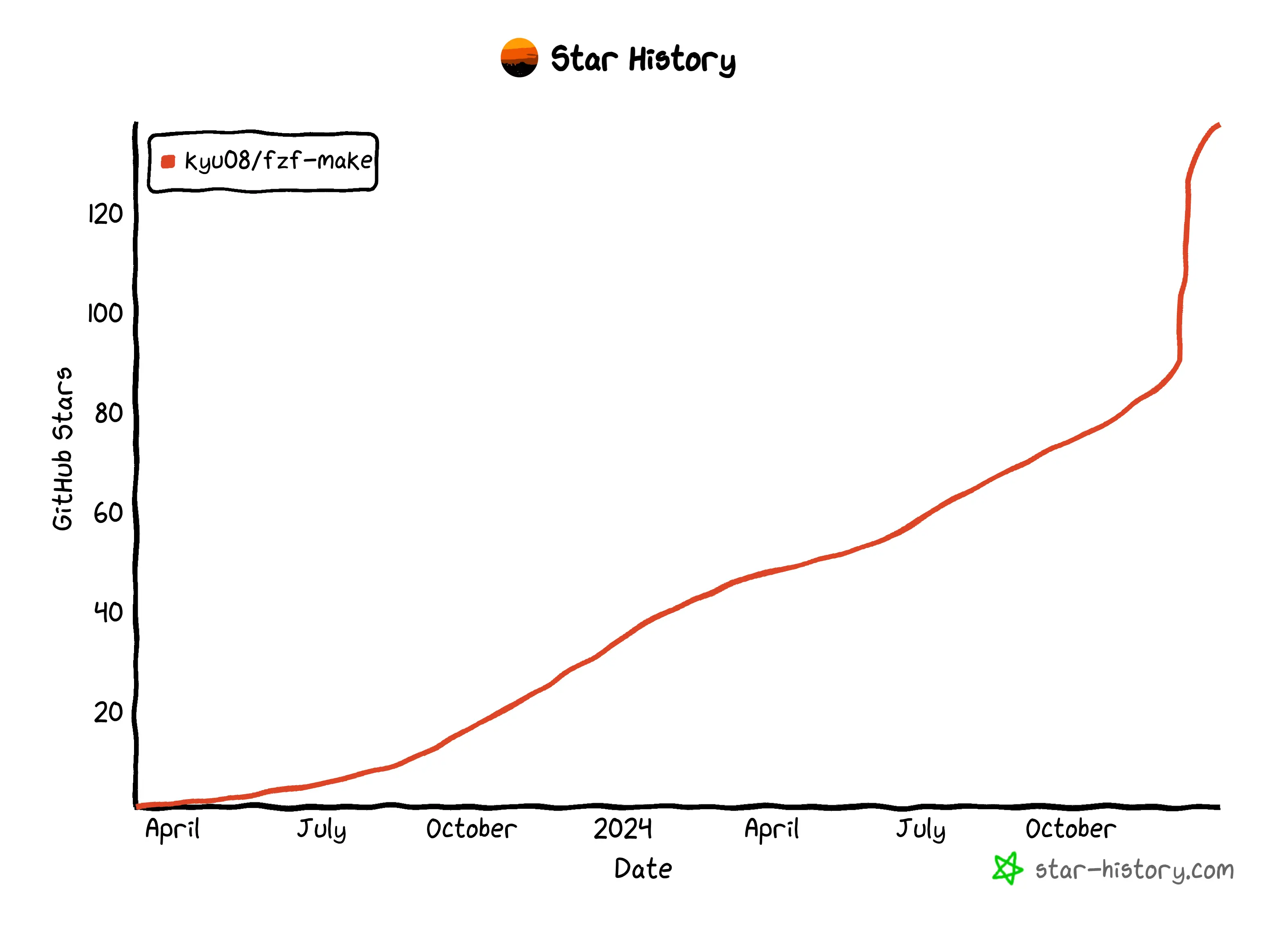 star-history-20241230