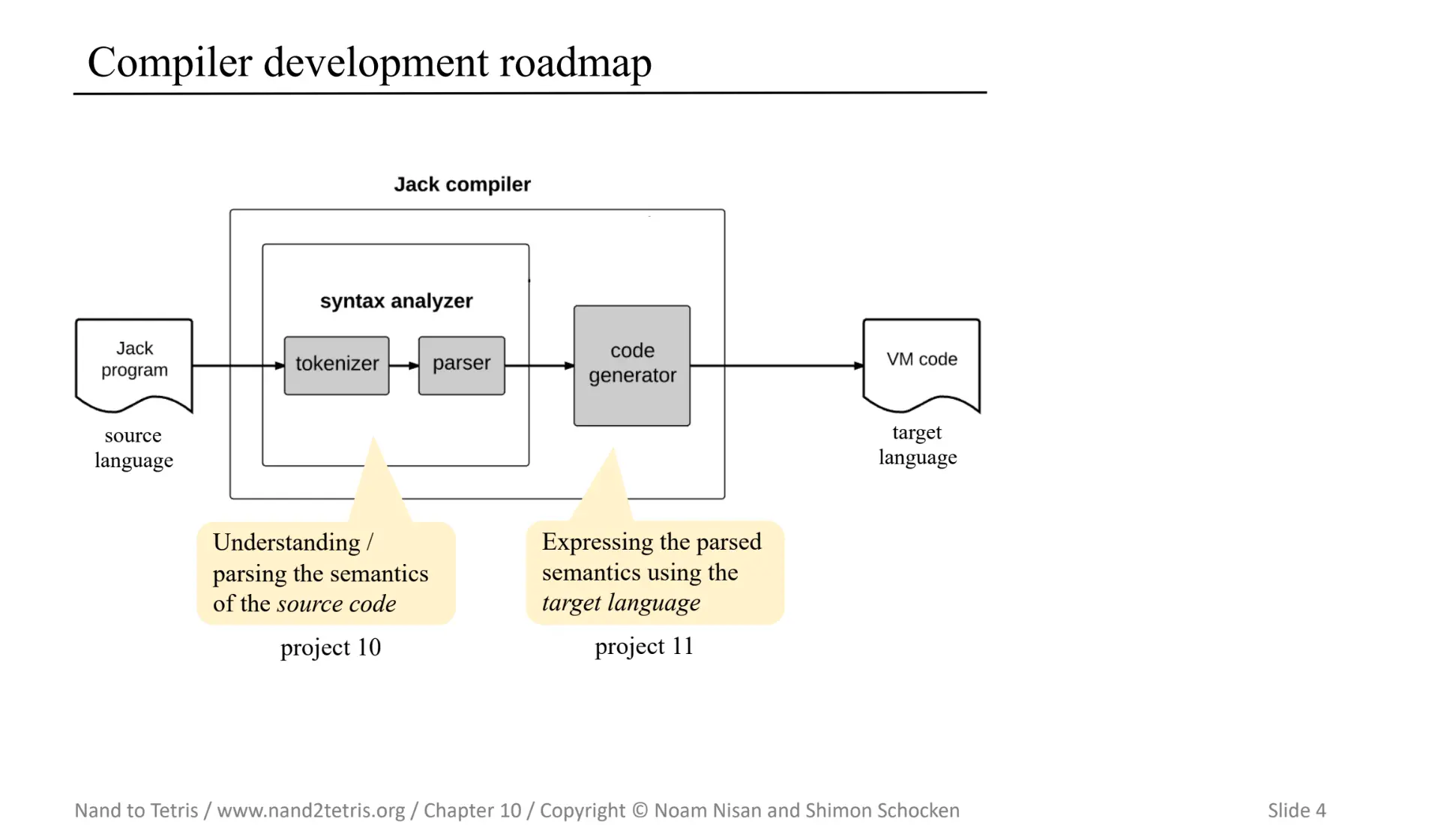 compiler-roadmap