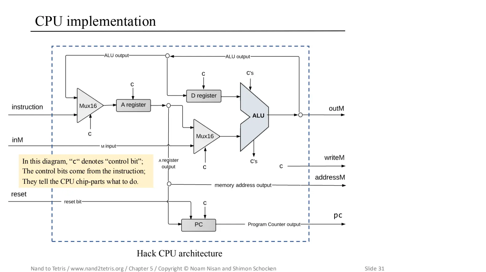 cpu-implementation.webp