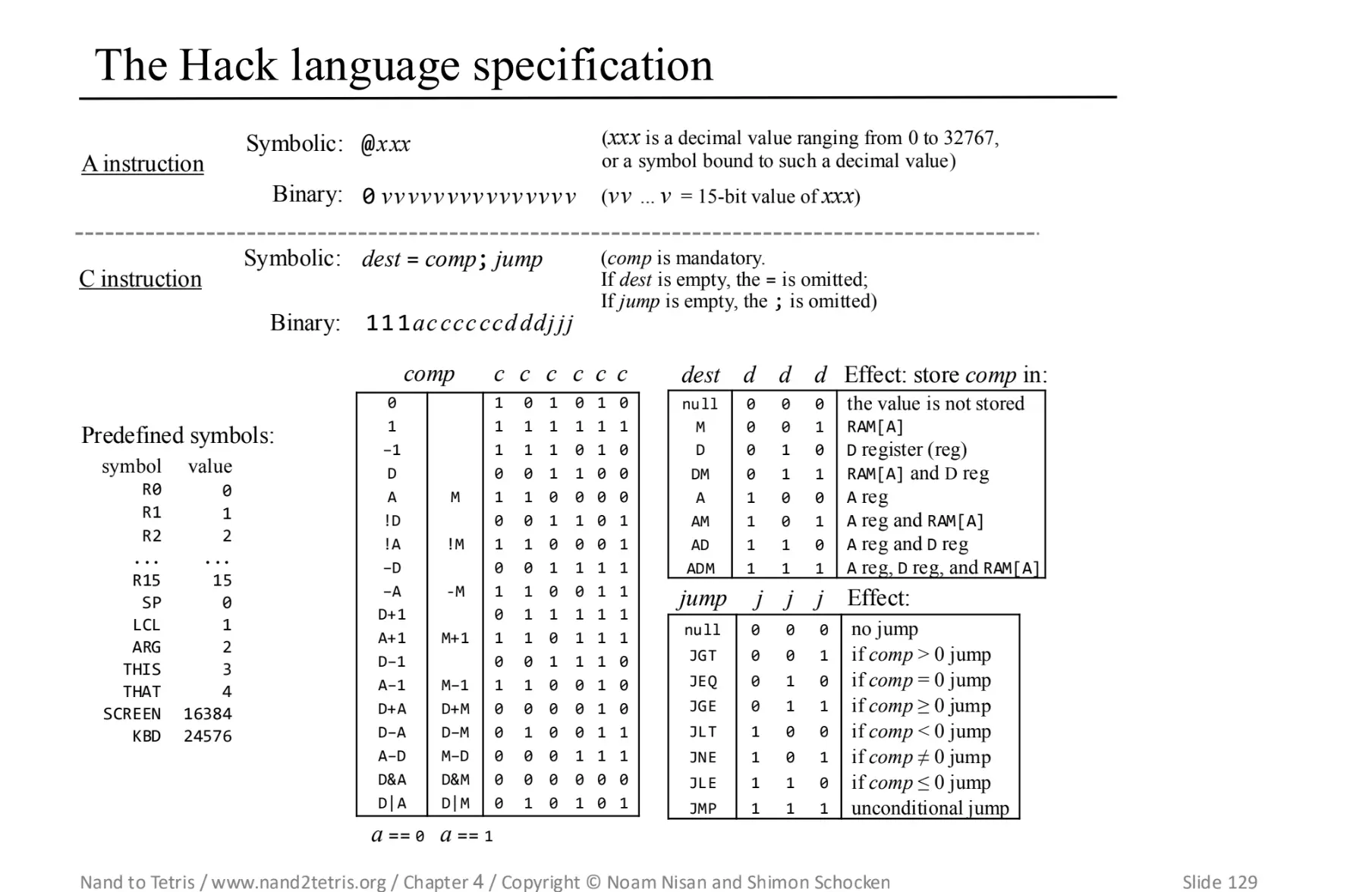 the-hack-language-specification