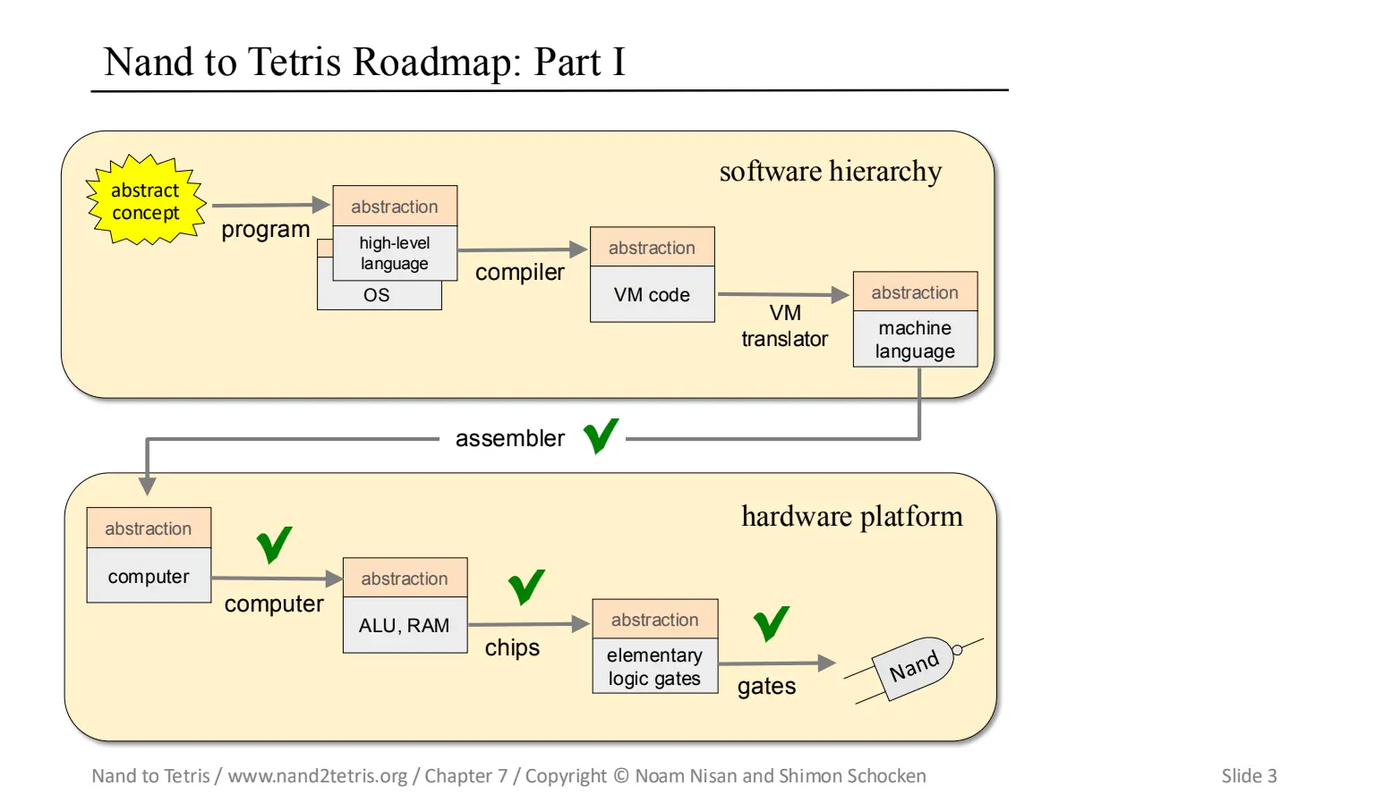 roadmap