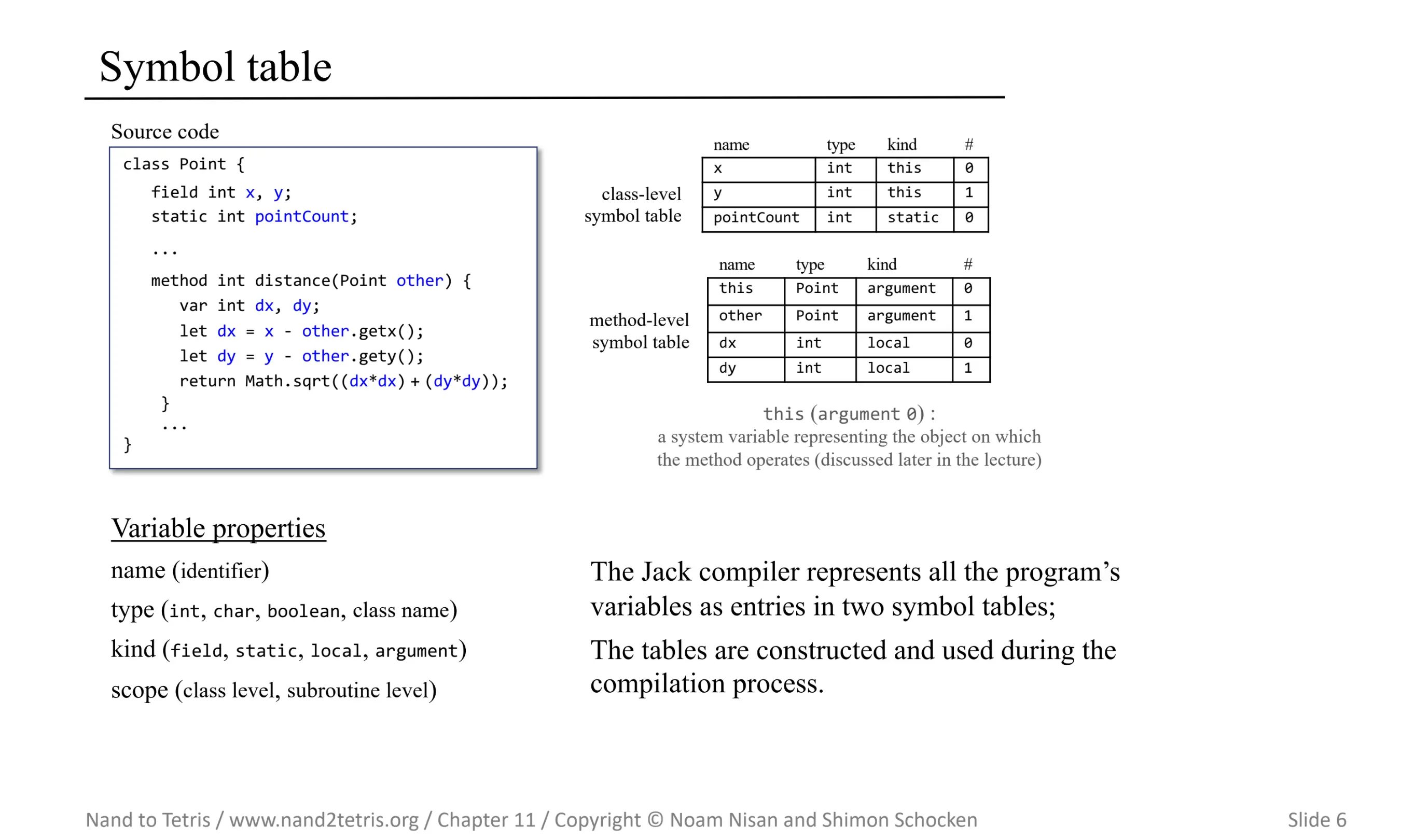 symbol-table