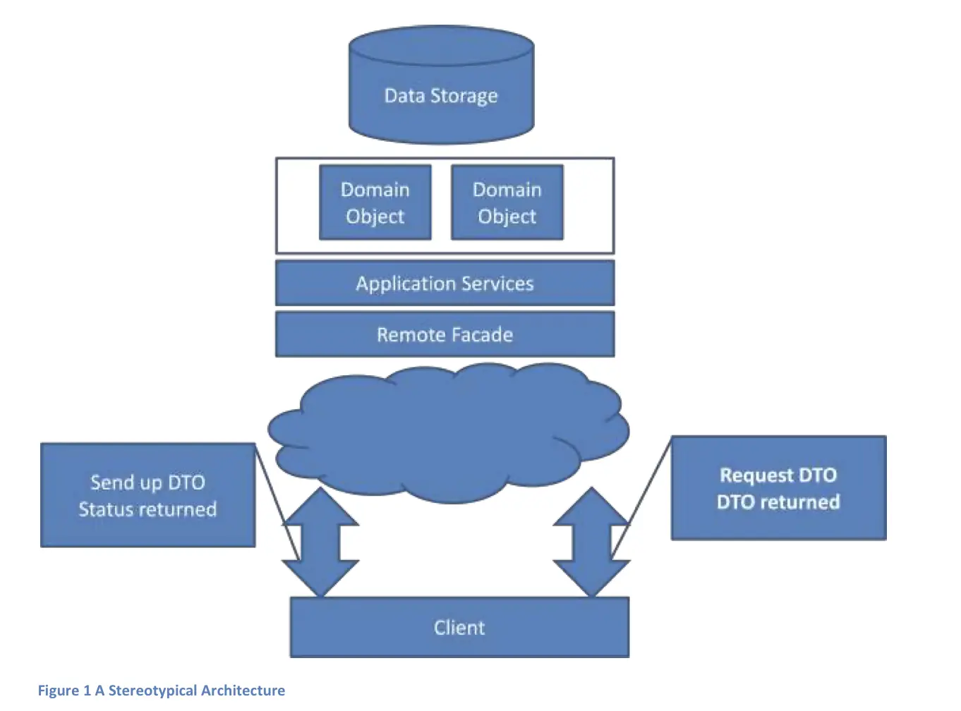 a-stereotypical-architecture.webp