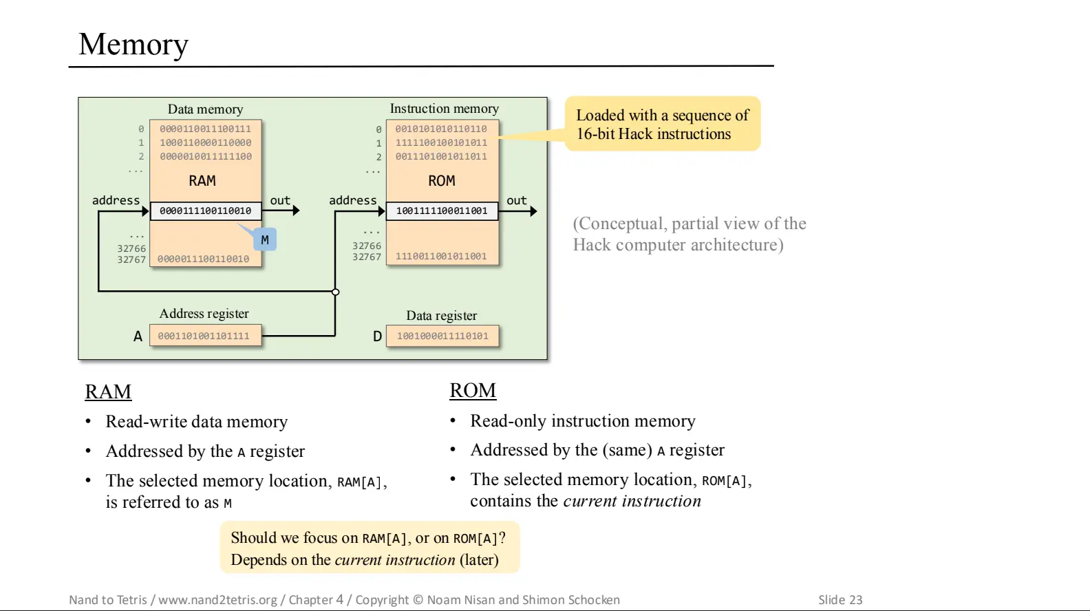 hack-computer-architecture.webp